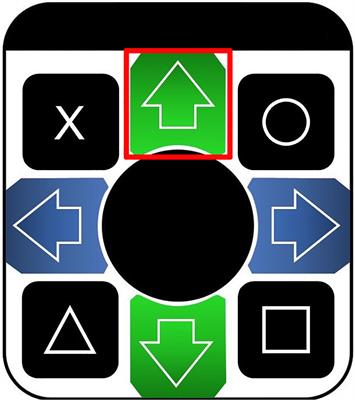 Using a Dance Mat to Assess Inhibitory Control of Foot in Young Children